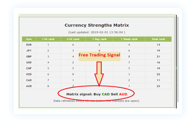 free currency trading signal