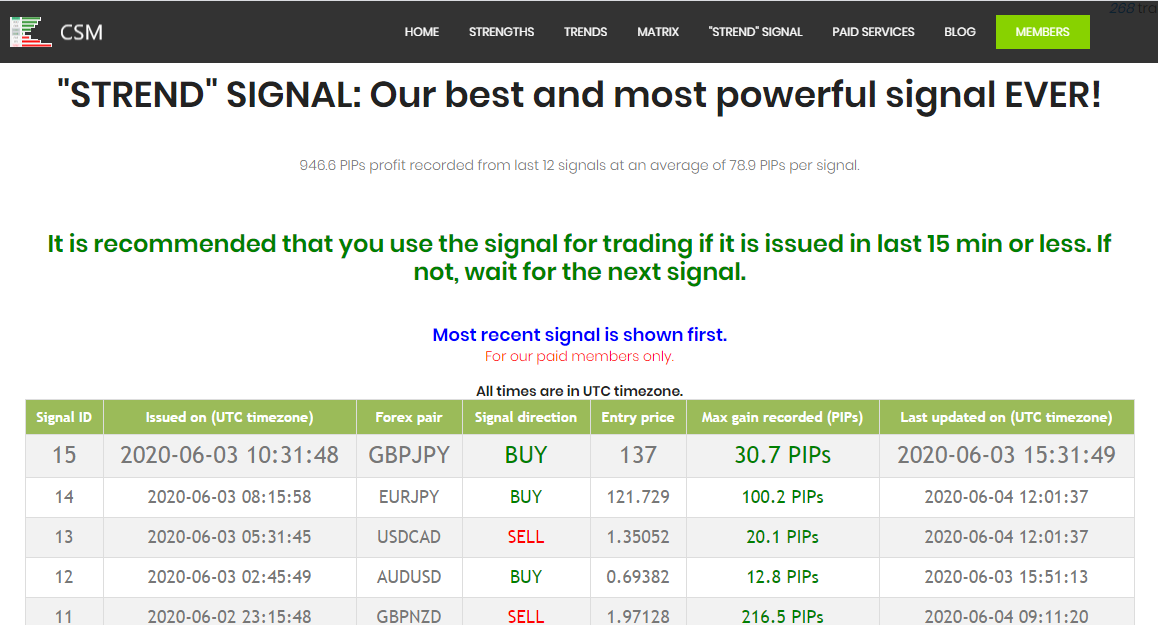 Find the strongest and weakest currency