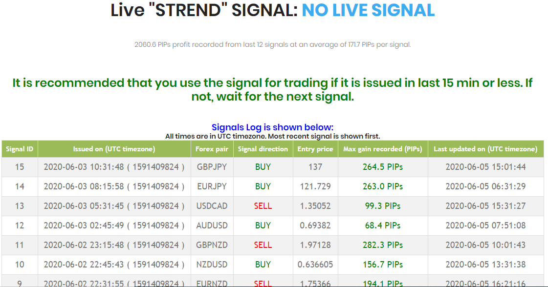 Currency strengths meter 4 timeframes