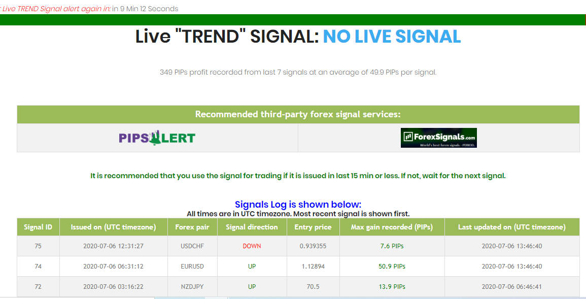 Find the strongest and weakest currency