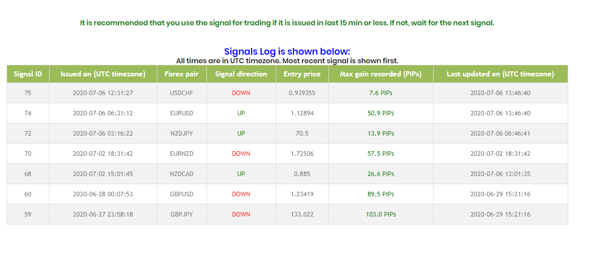 Currency strengths meter 4 timeframes